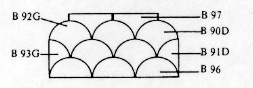 Écailles finishing elements
